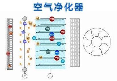 濾網(wǎng)更換時(shí)間和凈化效果都能自己節(jié)制