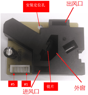激光雷達(dá)傳感器在無人機(jī)的應(yīng)用