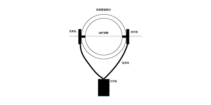 洗衣機(jī)水質(zhì)檢測(cè)，濁度傳感器來(lái)幫忙
