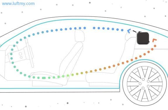 汽車搭載車用pm2.5傳感器 提升車內(nèi)空氣質(zhì)量