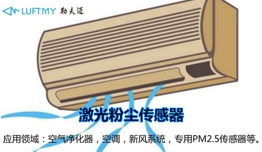 PM2.5傳感器應(yīng)用在空調(diào)凈化空氣上的發(fā)展趨勢(shì)