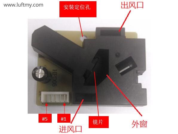 空氣凈化器中紅外PM2.5傳感器激光PM2.5傳感器應(yīng)用與對(duì)比
