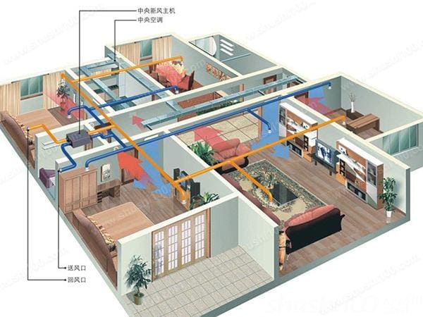 淺析空氣凈化器與新風(fēng)系統(tǒng)的關(guān)系