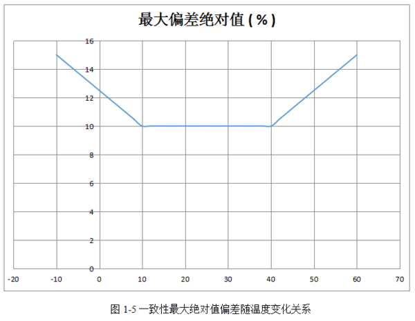激光粉塵感應(yīng)器性能哪家好？