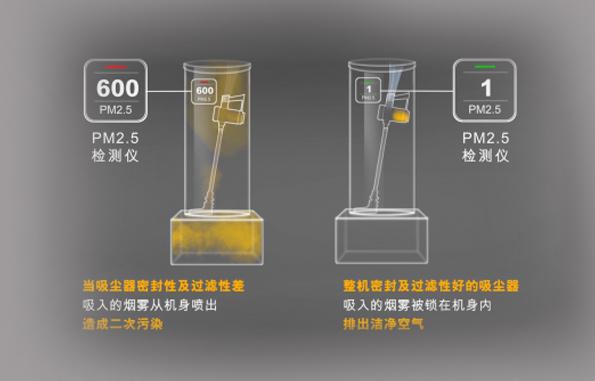 如何選擇吸塵器？吸塵器灰塵微塵識別感知
