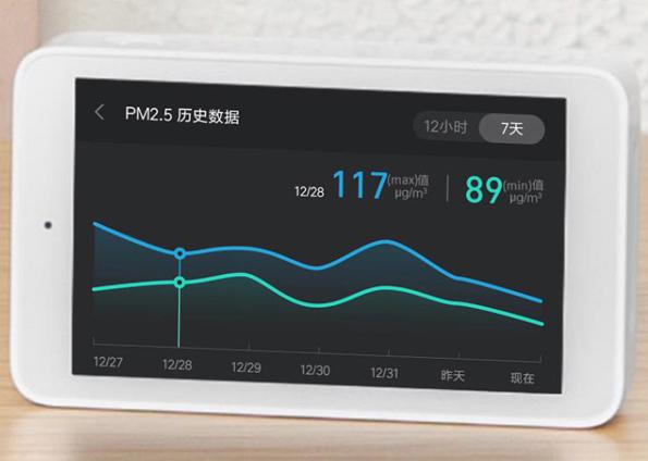 霧霾頻發(fā) 助力霧霾檢測儀PM2.5傳感器發(fā)展