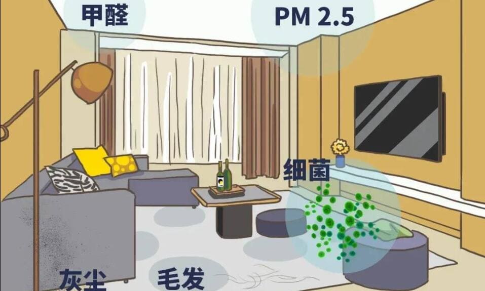 你知道我們應該如何減少室內空氣污染嗎？