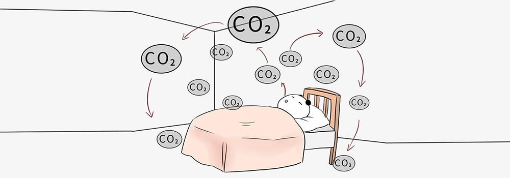 室內(nèi)二氧化碳傳感器的正常測量范圍是多少？